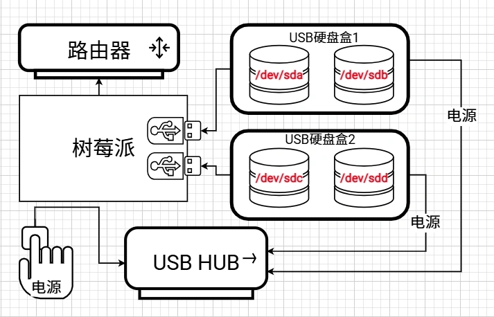 设备连接图示