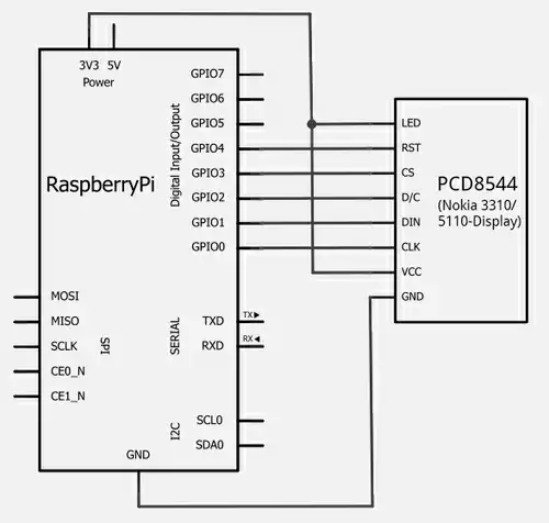 raspi_pcd8544