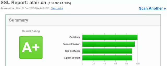 “SSL安全评级”